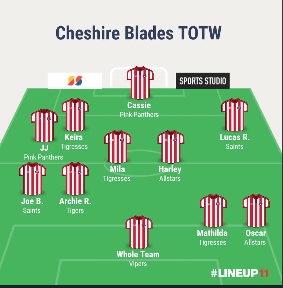 Cheshire Blades FC tweet media