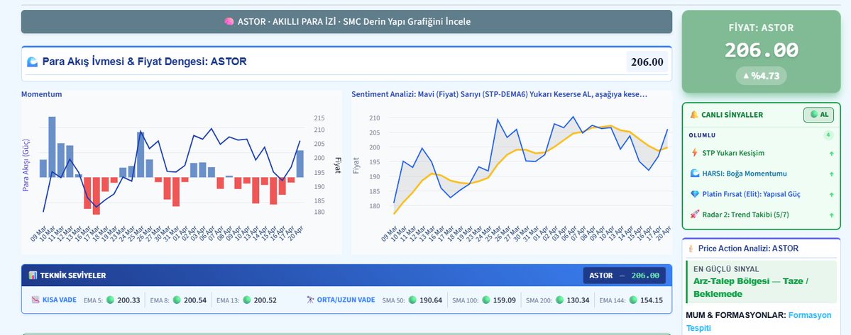 Smart Money Radar tweet media