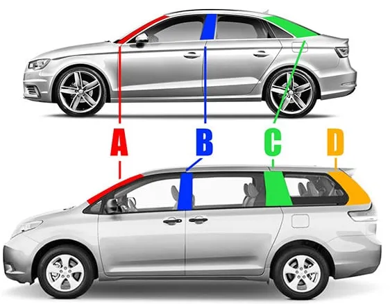 Car makers solved one problem (for people inside) and created another (for people outside).

🚨 Here's why modern vehicle design is a pedestrian safety issue.

The intended function of an A-pillar is structural integrity. It keeps the roof and windshield where they belong in the