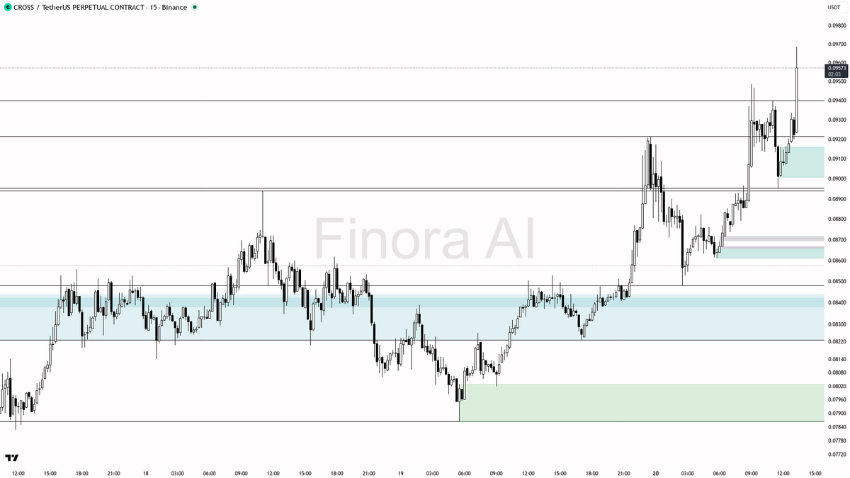 Finora AI - Your Trade Buddy tweet media
