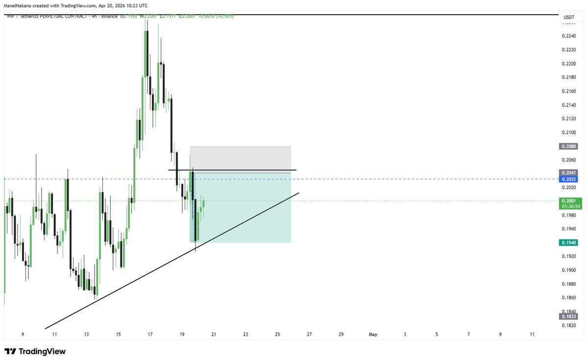 UT TRADING ACADEMY tweet media
