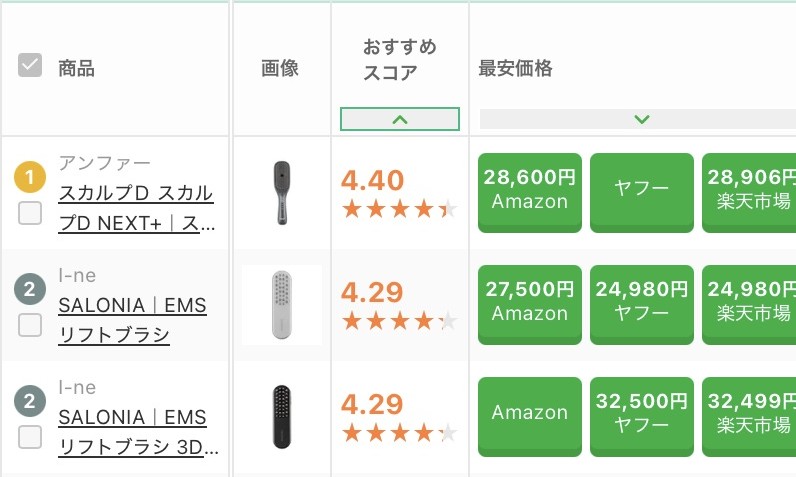 yakinikugohan11's tweet photo. xでバズってた
「若い人は医療より頭皮マッサージ」ってやつ
電気ブラシで続けてるけど
かなり効果感じてる。
特に小田切ヒロの言う通り前頭筋,側頭筋,後頭筋の3パーツ意識するようにしたら
周りから顔小さっ!と言われるようになった

ブラシ買うならpr祭りのxじゃなく皮膚科医や美容品開発者が文字数 https://t.co/FmvACYAU7s