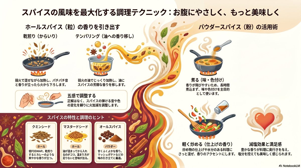Gコミュニティ（潰瘍性大腸炎・クローン病）＆過敏性腸症候群向け情報発信 tweet media