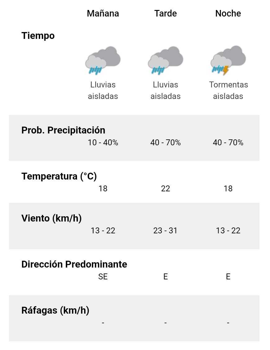 Keops FM 90.1 | Cadena 3 La Plata tweet media