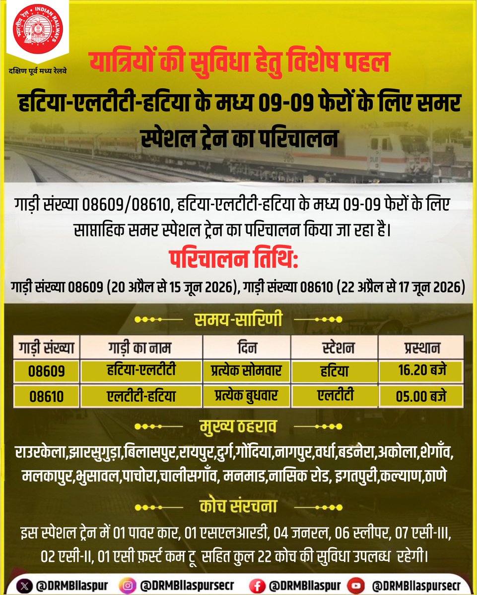 DRMBilaspur's tweet image. यात्रियों की सुविधा हेतु विशेष पहल हटिया–एलटीटी–हटिया के बीच 09-09 फेरों के लिए साप्ताहिक समर स्पेशल ट्रेन का संचालन किया जा रहा है। निर्धारित तिथियों एवं समय के अनुसार अपनी यात्रा की योजना बनाएं और इस सुविधा का लाभ उठाएं। #SummerSpecialTrain #Hatia #LTT #IndianRailways #SECR