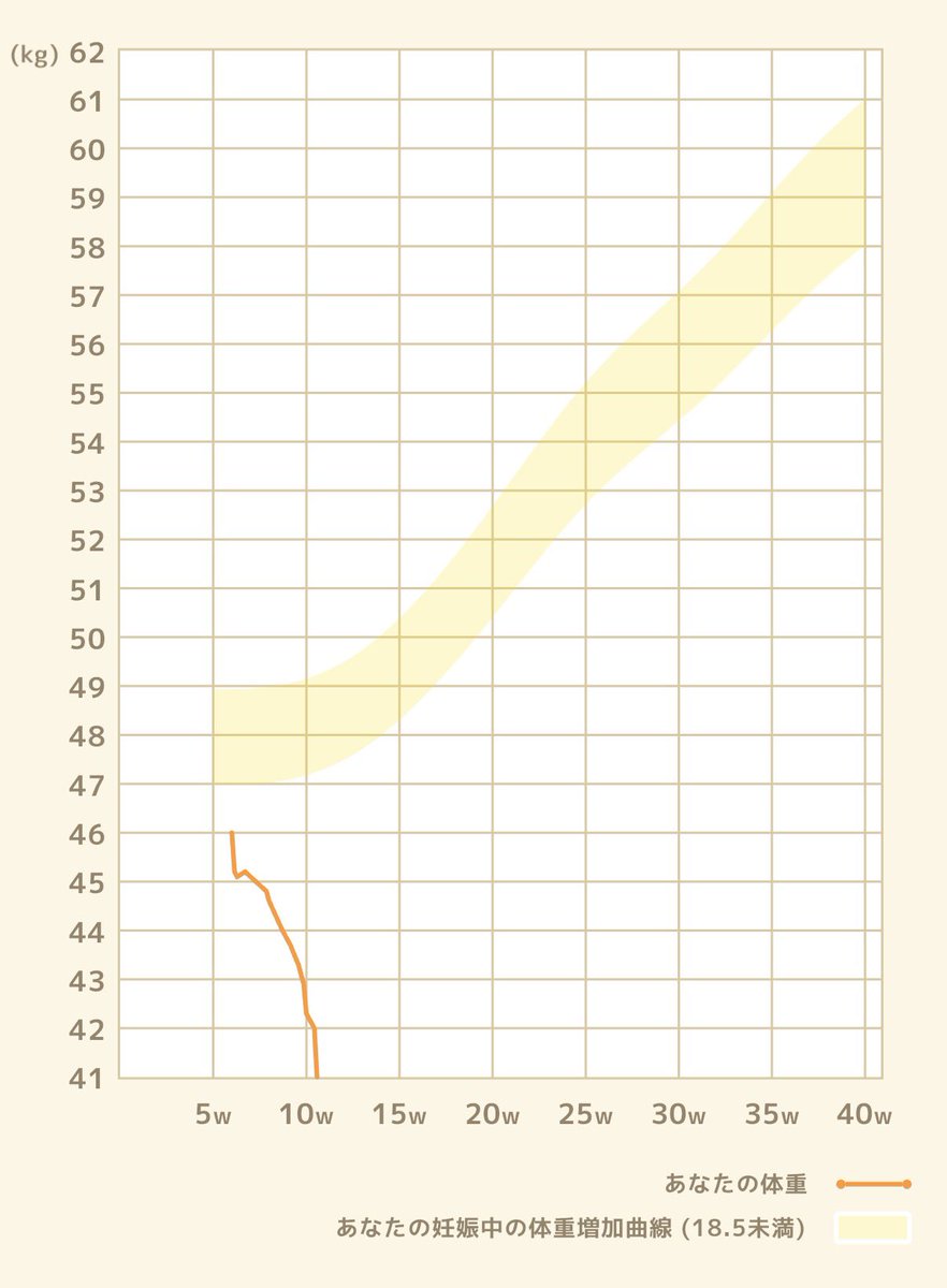 うな🪞12w tweet media