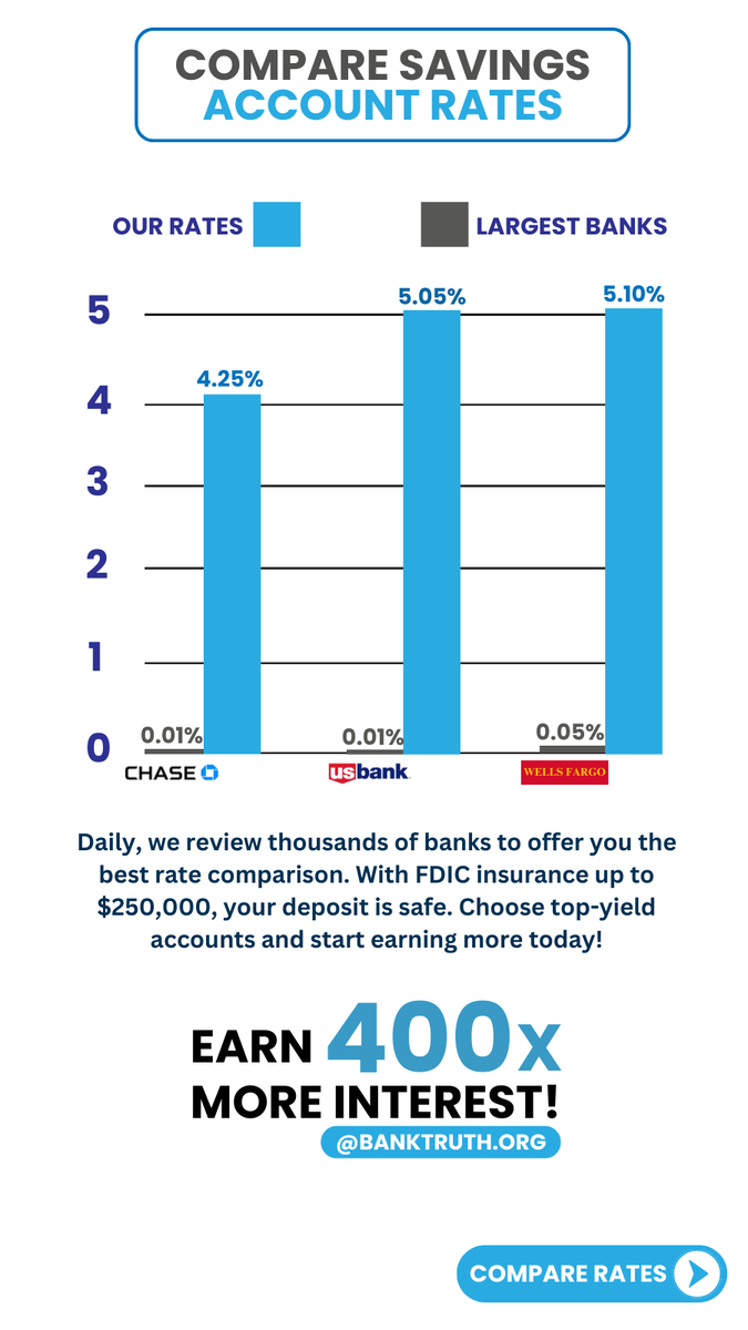 KiraFlemin66739's tweet image. Take a moment to explore Banktruth and see helpful options for saving, banking, and growing money.
#Banktruth #MoneyAwareness #FinanceGrowth #WealthJourney