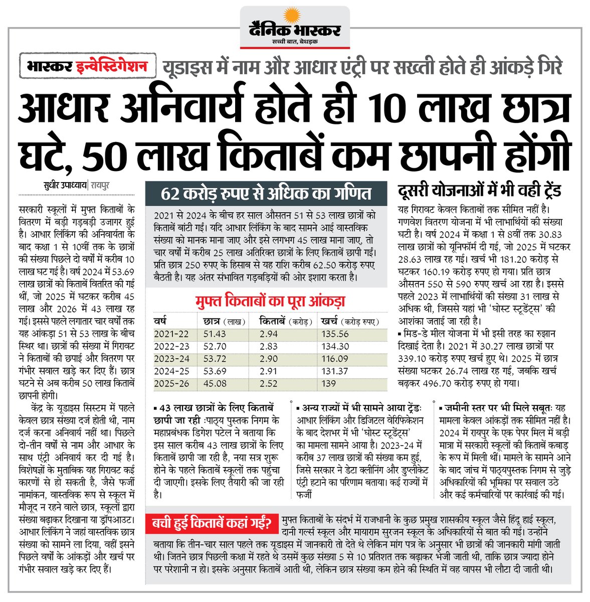 DainikBhaskar's tweet image. यूडाइस में नाम और आधार एंट्री पर सख्ती होते ही आंकड़े गिरे... आधार अनिवार्य होते ही 10 लाख छात्र घटे, 50 लाख किताबें कम छापनी होंगी

#Education #Raipur #Chhattisgarh

अधिक खबरें और ई-पेपर पढ़ने के लिए दैनिक भास्कर एप इंस्टॉल करें - dainik-b.in/mjwzCSxDdsb