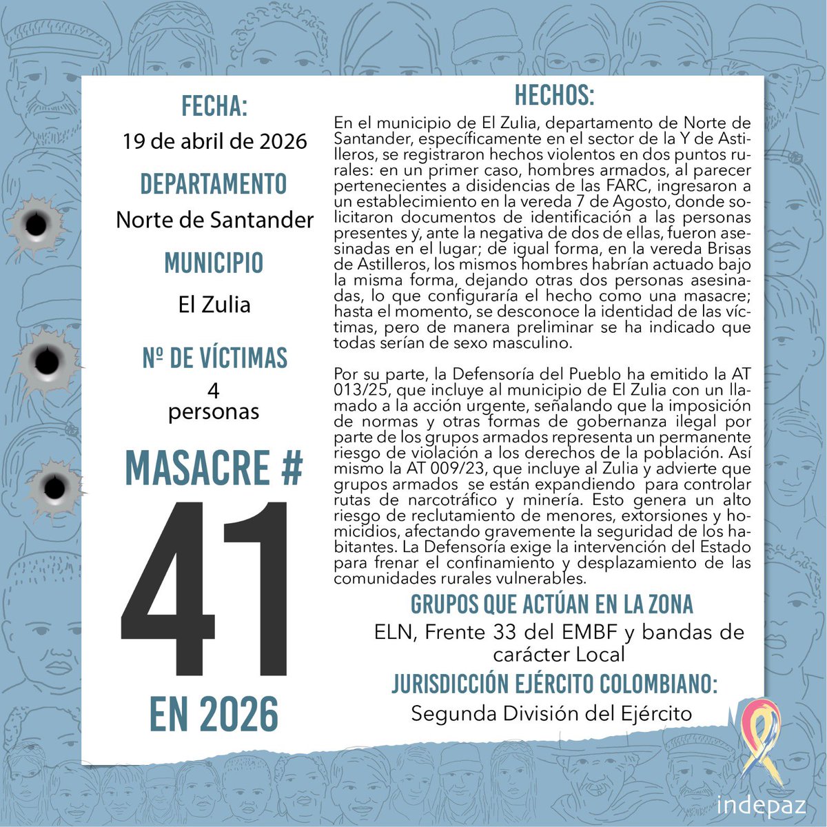 Indepaz's tweet image. 🔴 #41masacresen2026

📆 Fecha: 19/04/2026
📍 Lugar: El Zulia, Norte de Santander.
👥 Nº de Víctimas: 04 Personas

➡️En el municipio de El Zulia, departamento de Norte de Santander, específicamente en el sector de la Y de Astilleros, se registraron hechos violentos en dos puntos