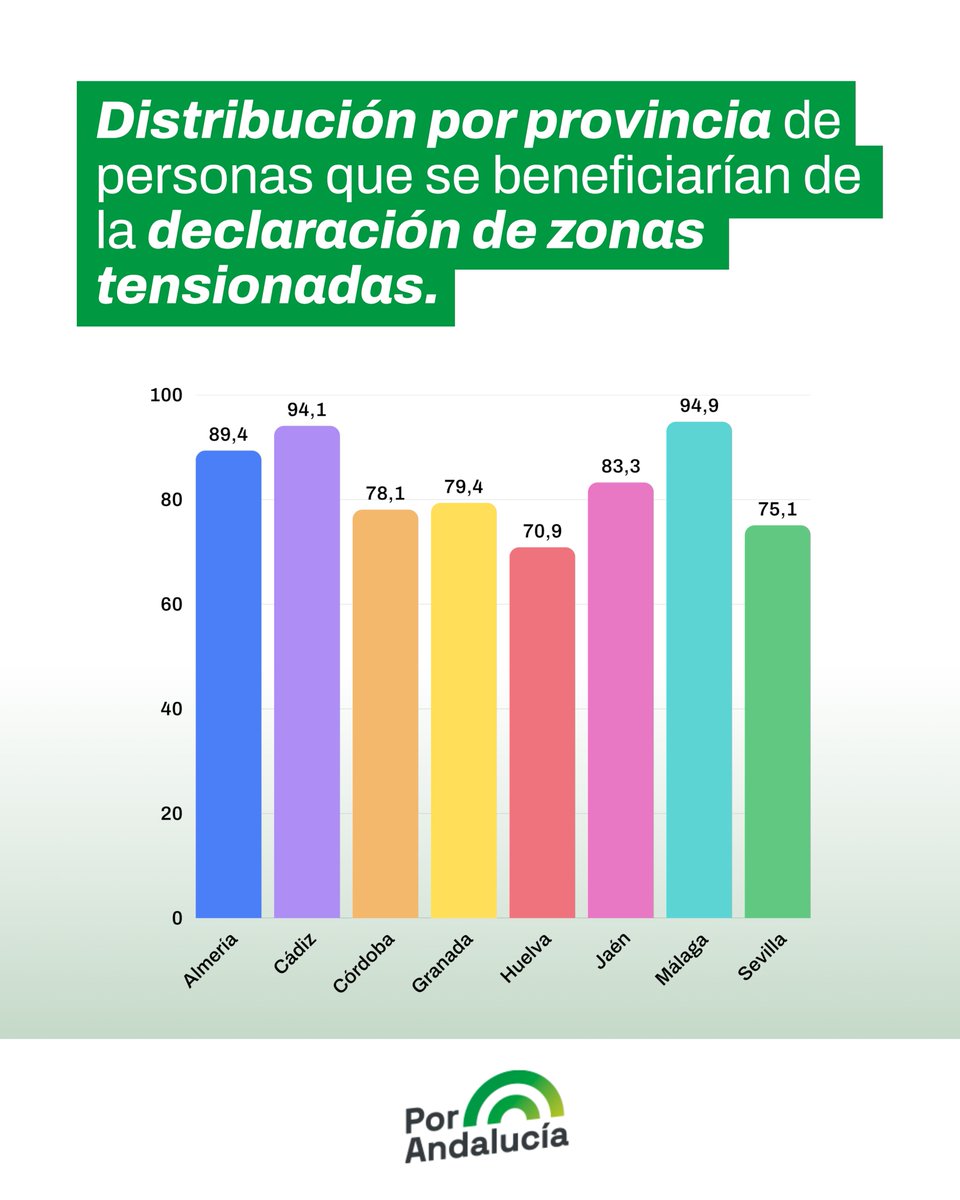 No es una medida abstracta: son miles de personas en cada provincia que podrían pagar menos cada mes. 

Está en la ley. Se puede hacer, pero al PP no le da la gana.