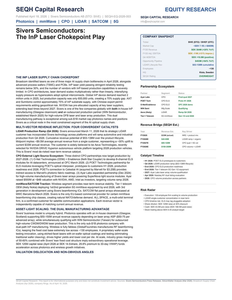 SEQHCapital's tweet photo. $SIVE one-pager demonstrating our view on their positive outlook.  

To highlight growth catalysts:    

LiDAR production ramp ( $NVDA DRIVE Hyperion win, $53–138M lifecycle),   

Three CPO external light‑source partnerships (O‑Net/Enablence, POET, Ayar Labs),   

Expanding mmWave/SATCOM beam-forming business, and diversified photonics plus wireless revenue streams.  

One of our undervalued name views in the photonics space right now. Tons of opportunity right now.  

Equity research report specific to $SIVE will be sent out this week.   

https://t.co/oBAKn0rk2q to receive all research.