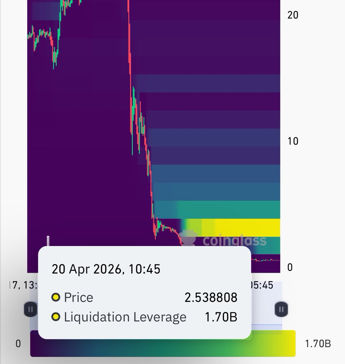 Hoangf.base.eth tweet media
