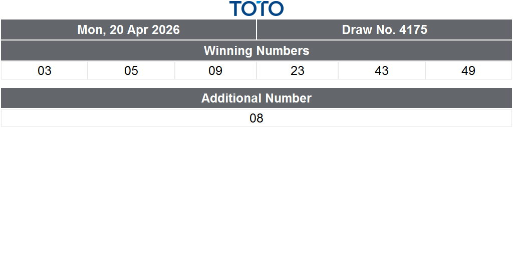 Singapore Pools tweet media