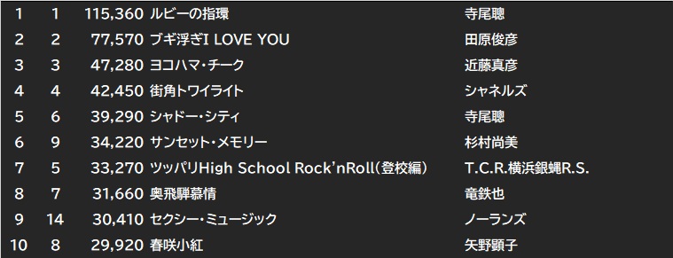 MS-DATABASE tweet media