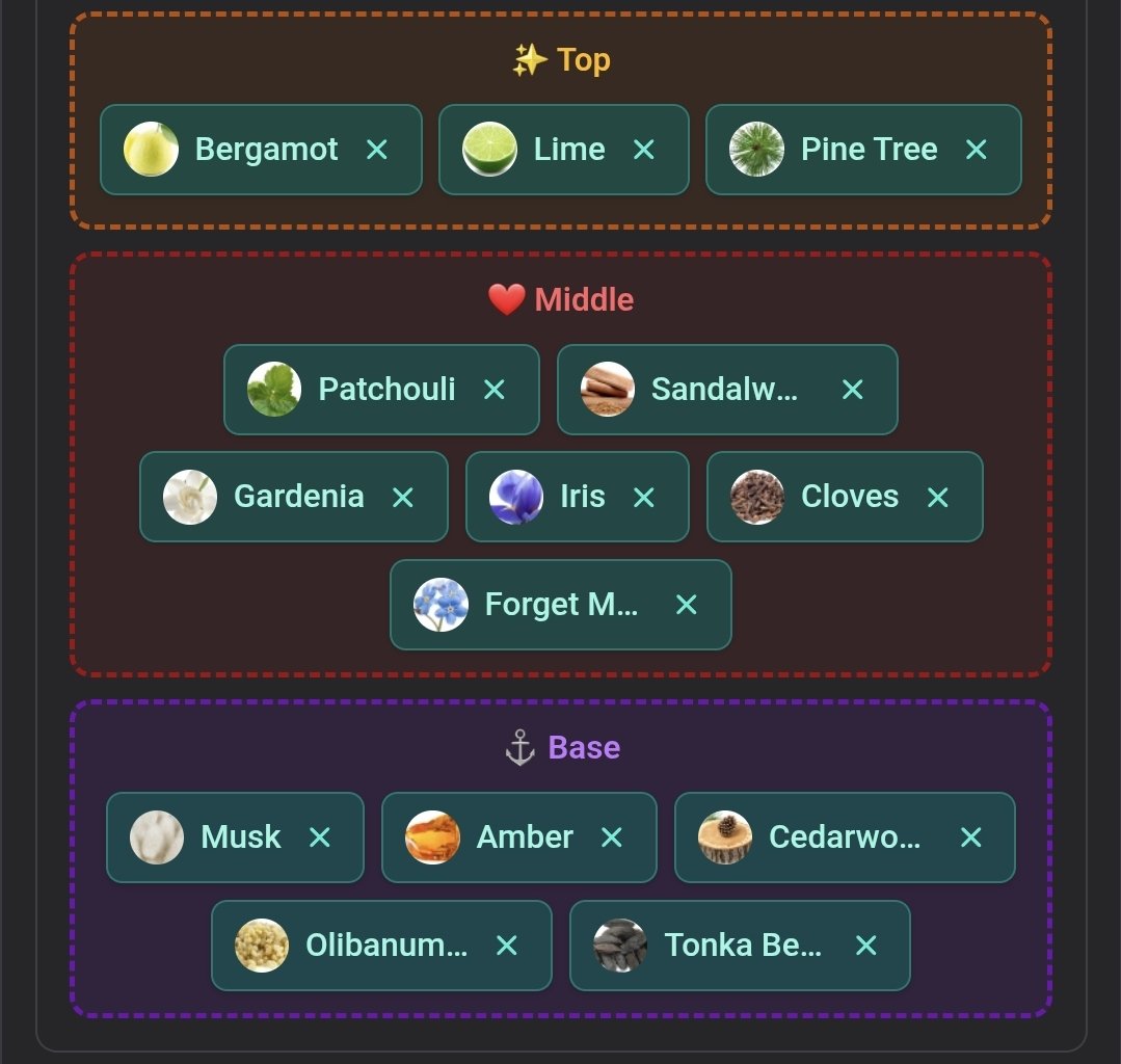 SHIGUANG OFFICIAL PHEROMONES DROPPED fic writers note it down✍️

so cute how both of their scents have their official flowers in the middle/heart notes (daisy and forget-me-not) 😭