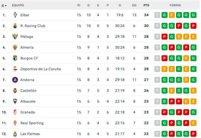 Edu Bermúdez Dapena tweet media