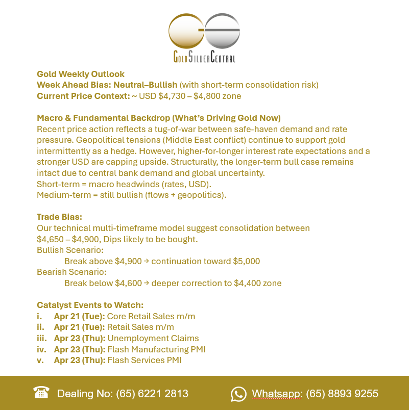 GoldSilverC's tweet photo. BREAKING: Geopolitical tensions continue to support Gold as a hedge. Silver is transitioning from a momentum-driven rally into a consolidation regime, with the price now rotating within a defined range.

#GoldInvestment #GoldPrice #goldbullion #silverprice #investingtips https://t.co/MyZu3xStkZ