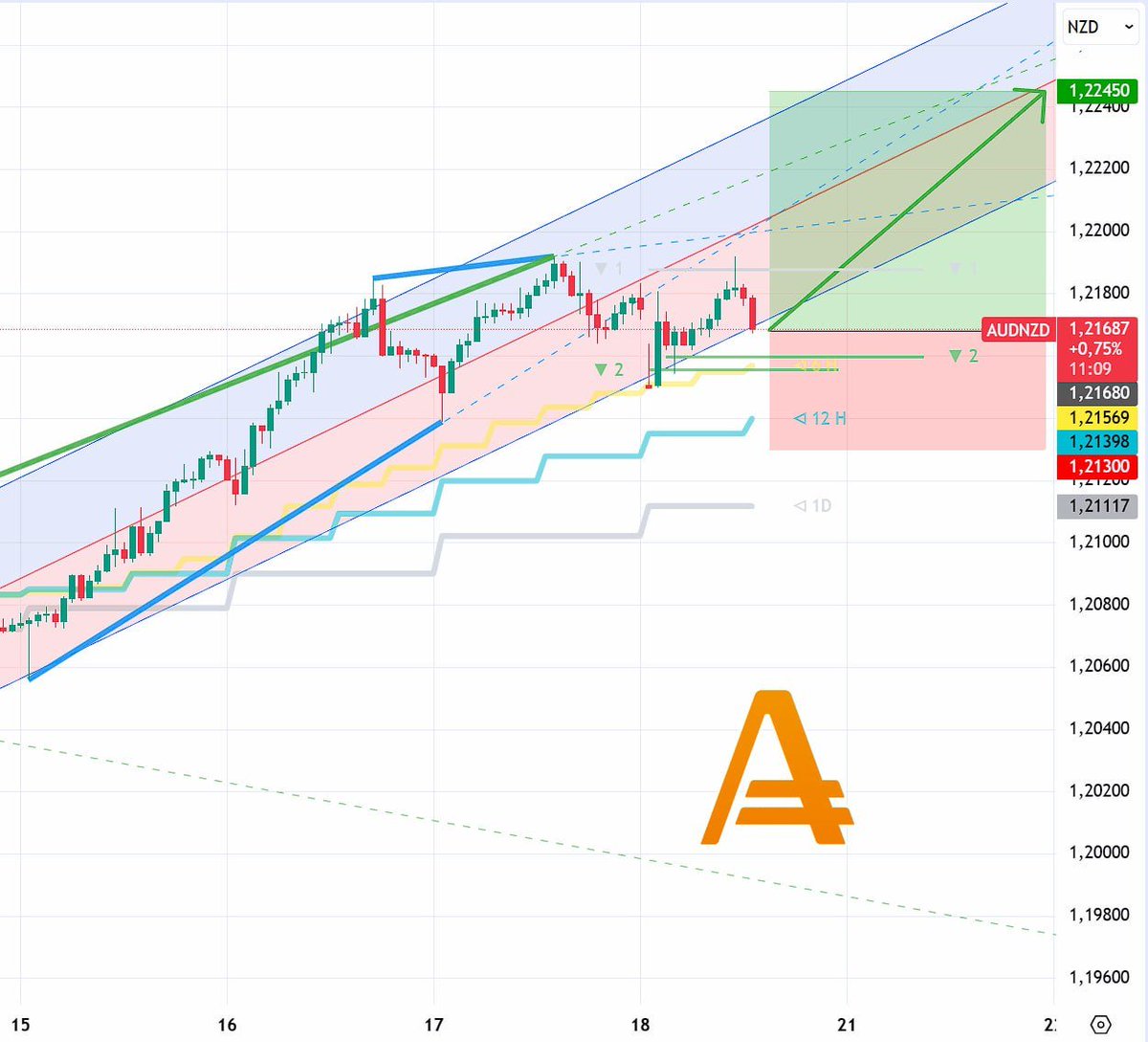 AMarkets tweet media