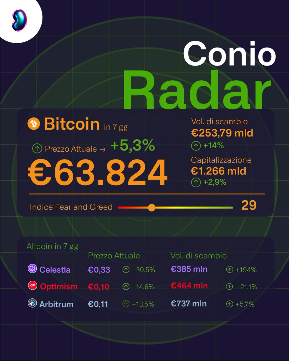Conio tweet media
