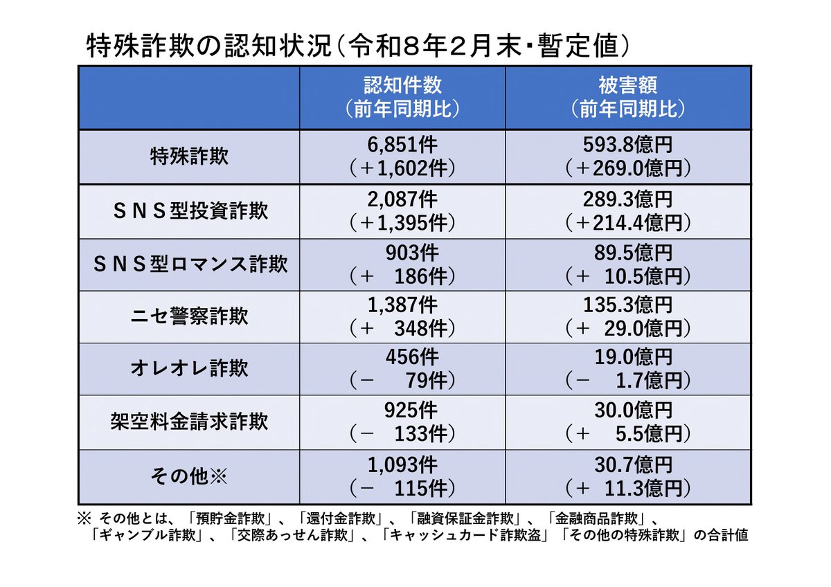 警察庁 tweet media