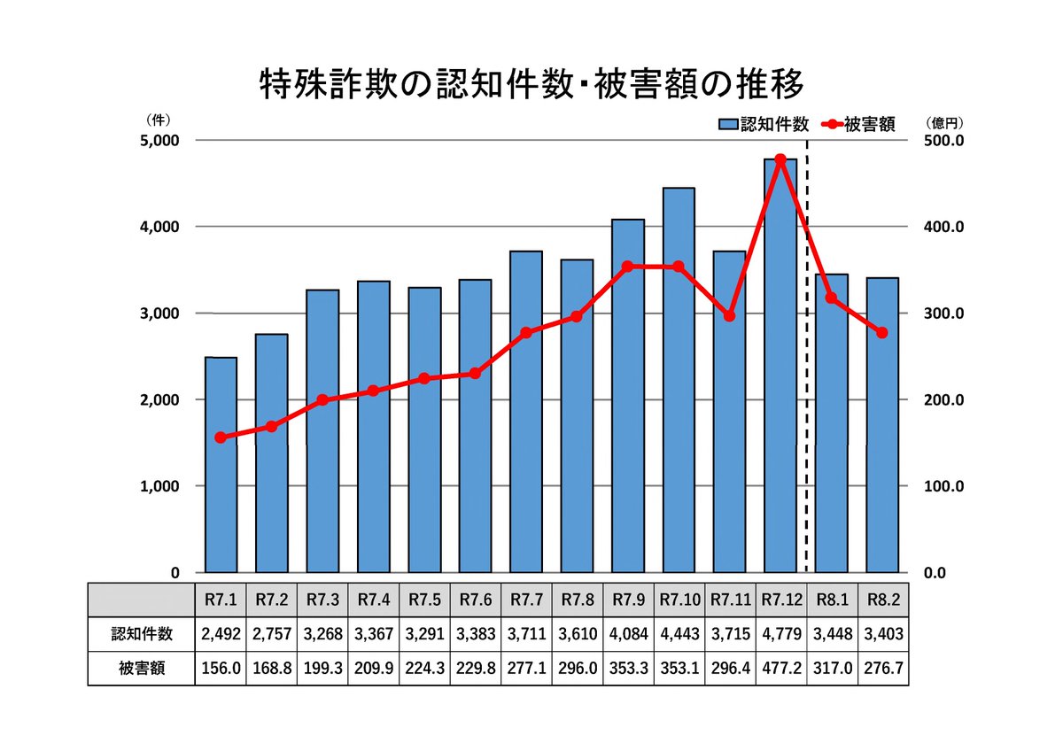警察庁 tweet media