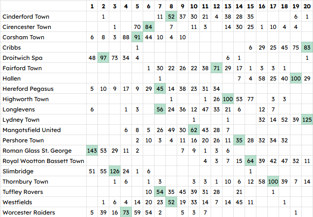 NonLeagueHQ tweet media