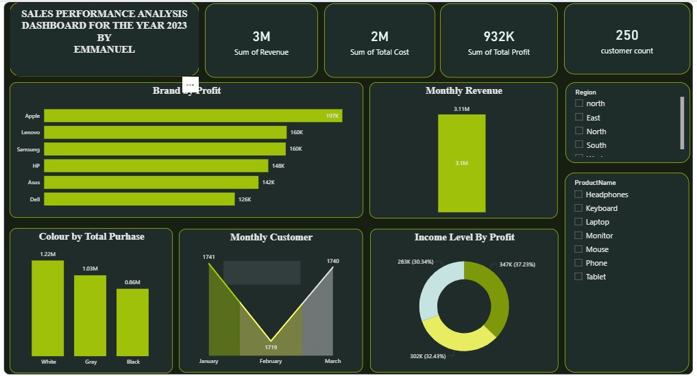 Emanlytics📊 tweet media