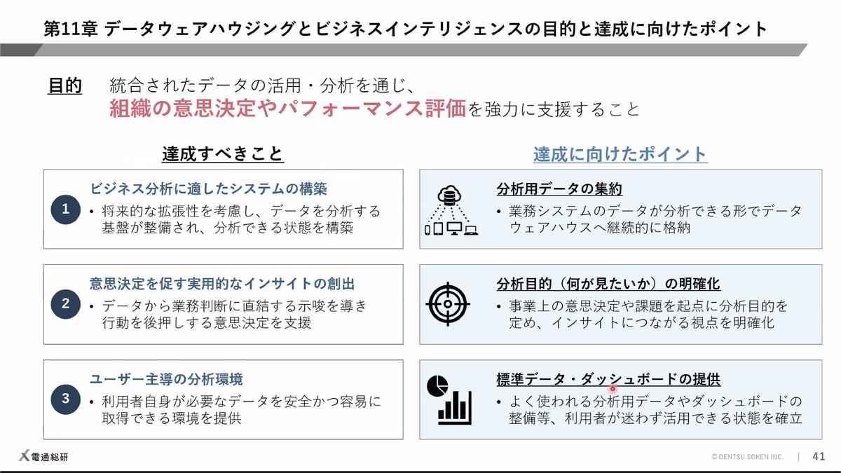 suzupappa's tweet image. ほとんどの企業におけるデータエンジニア、アナリティクスエンジニアのお仕事はここの領域が主業務ですよね
このあたりはいつになっても基本に立ち戻ってしっかり意識していきたいです

 #SnowVillage #DataManagement #DMBOK