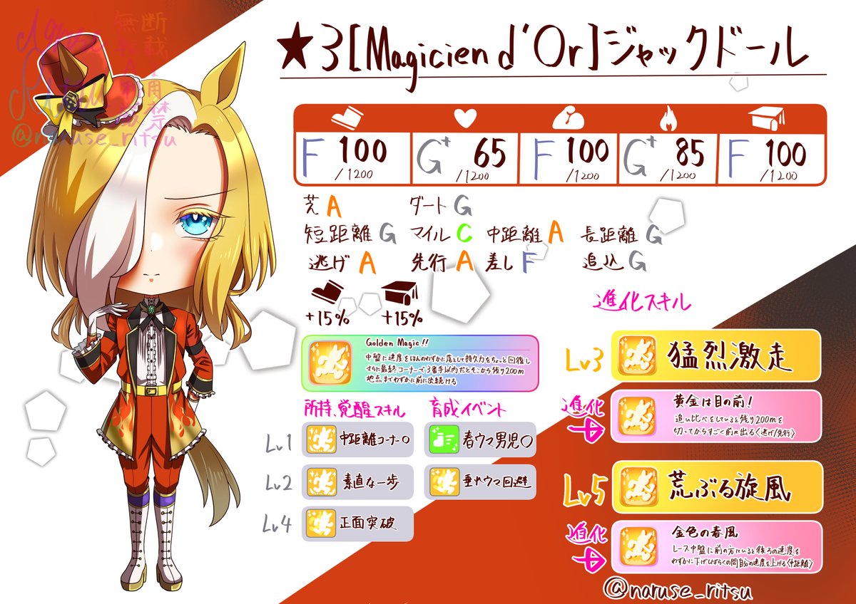 naruse_ritsu's tweet photo. 走るこの子が見たい！　#競走馬擬人化　#オリジナル生産牧場 https://t.co/LjJ5uZD4G3