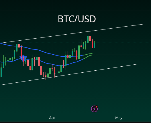 mucbayhias's tweet image. ETH and BTC are close to a bullish trend change on the daily chart-if the rates remain same level.  
BTC/ETH had a trend change towards ETH, thats why better put more weight on ETH if situation remains as it is for the next 2-4 days.
#bitcoin #ethereum