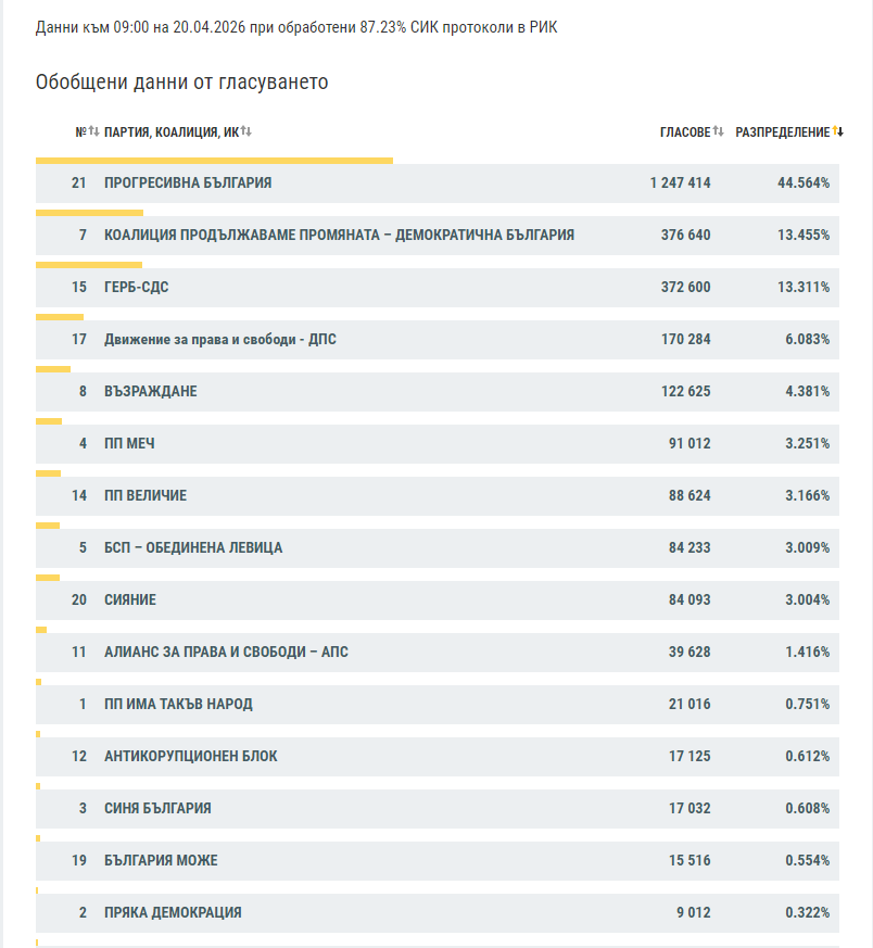 Ivan Dimitrov tweet media