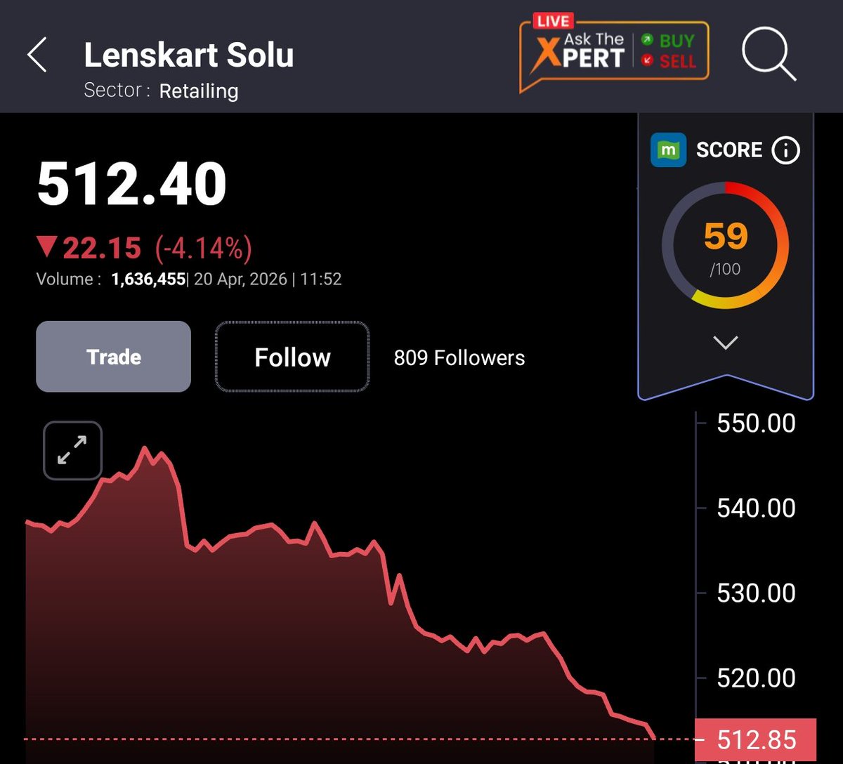mayursejpal's tweet image. Sensex is up but @Lenskart_com is down by 4.14%... 

Say loudly #NoBusinessWithLenskart
