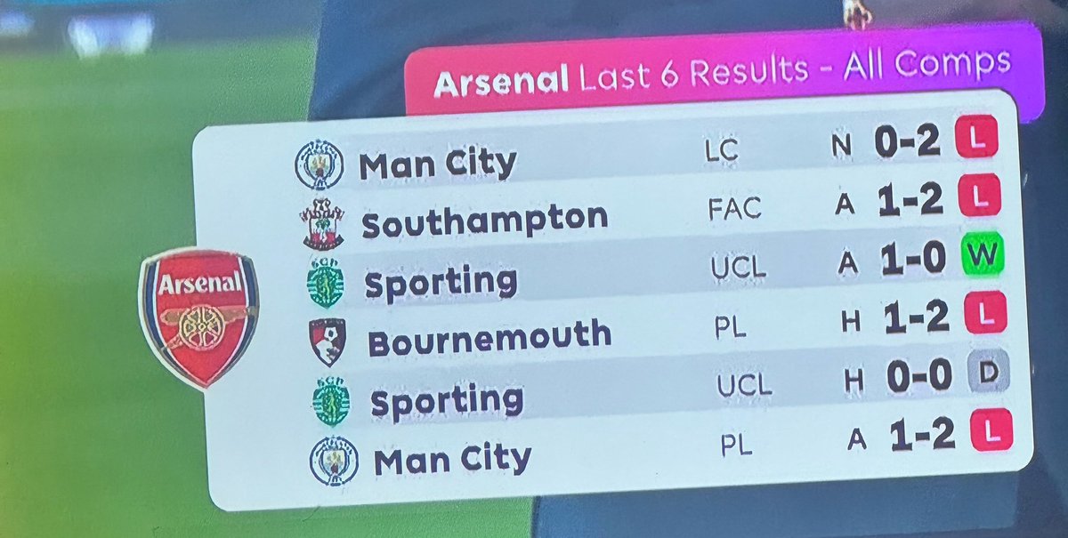 In a crucial point of the season 😭😭