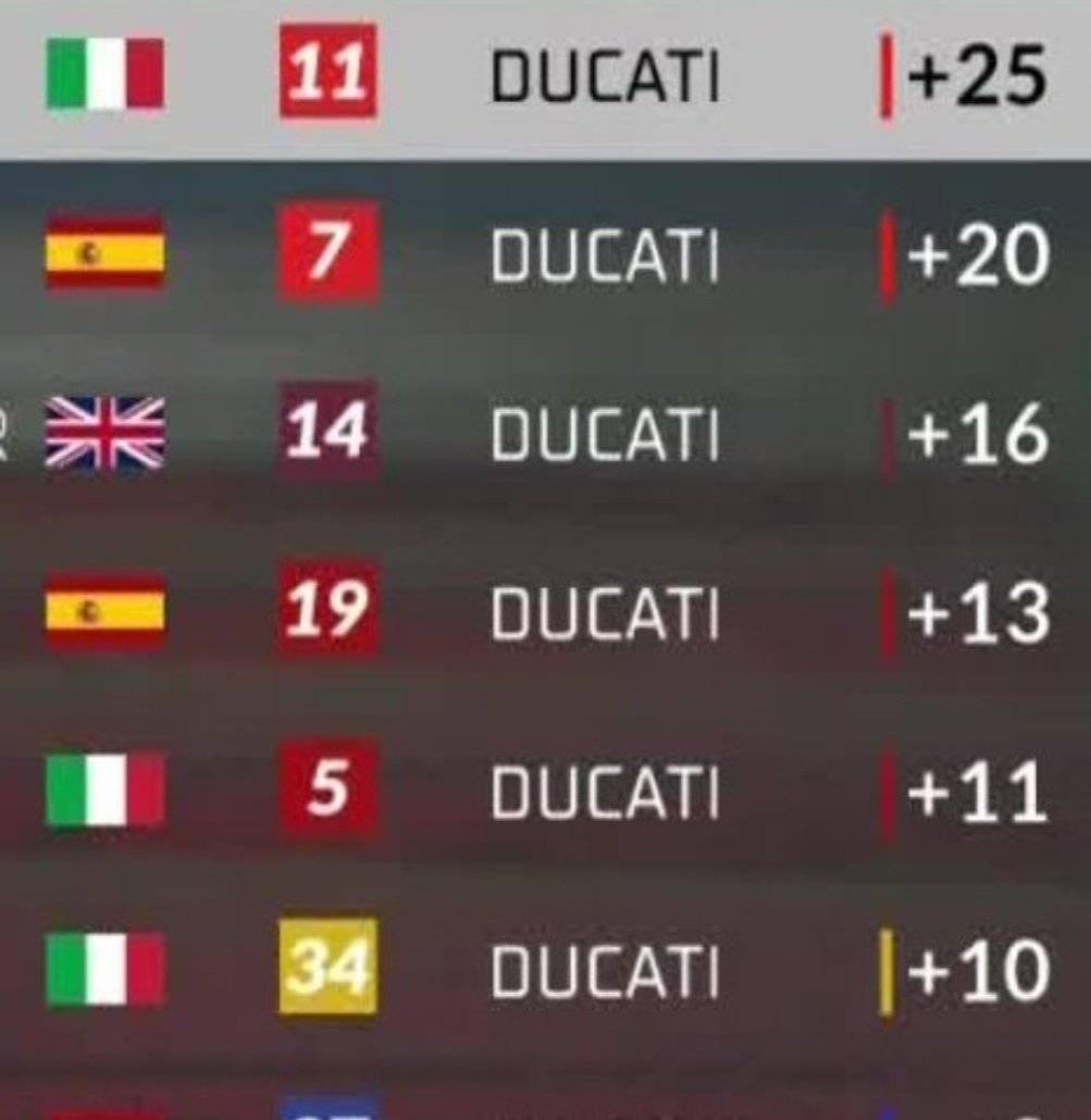 Motorcycles2T's tweet image. Not a good look, another fuel flow change incoming?

#WSBK