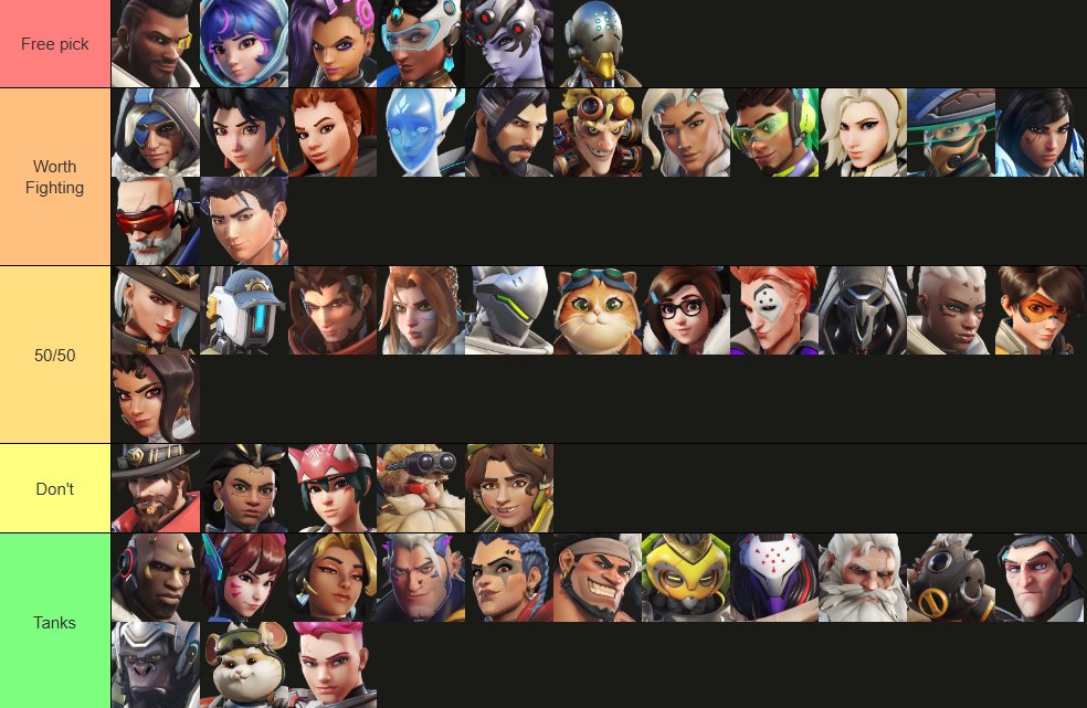 KeepShimo's tweet photo. I made a tier list on what heroes I feel comfortable diving or taking 1v1s against when playing Jetpack Cat/Fika. I know this doesn't mirror the highest ranks like GM or Champ but these are my experiences around Masters https://t.co/xWEYG9wPLB