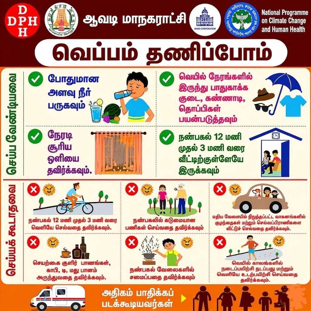Avadi_Corp's tweet image. வெப்பம் தணிப்போம்

#Trending #five #activities #Awareness #summer #கோடை #Hot #wave #besafe #session #safe #Avadi #Healthcare #AvadiCorp #ஆவடி #மாநகராட்சி @TNDPHPM