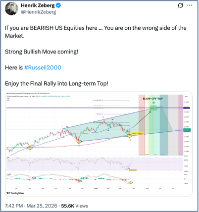 HenrikZeberg's tweet photo. This is what "The Zeberg Macro Navigation Framework(TM)" can do for you.

The current extreme Rally was 100% expected. The Top calls were dismissed. Like in 2022, 2023, 2025. 

Now - what we are closing in on is going to be quite different. It will be a massive top. And Recession is coming.

But first a parabolic move higher!

Now - watch it develop.

Sign up for "The Zeberg Letter" here: https://t.co/2L3YlcS8Km