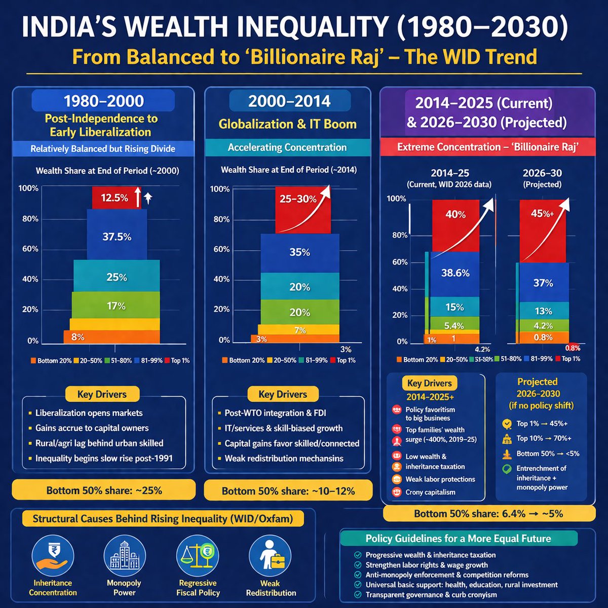 TKParasuraman's tweet image. #Sovereign AI

With
# Truth seeking
# Curious
# Beauty

To create "Bharat of Abundance" 

Leveraging Demography of 600+ Mil Youth to create "Global Manufacturing  hub" 

With Skyrocketing Quality of lives for 140Cr + 

By reversing the  "Huge Wealth Divide"

#ViksitBharat 2047
