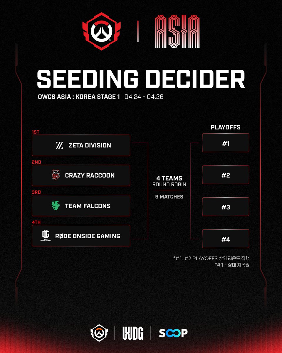 Overwatch Esports Asia tweet media