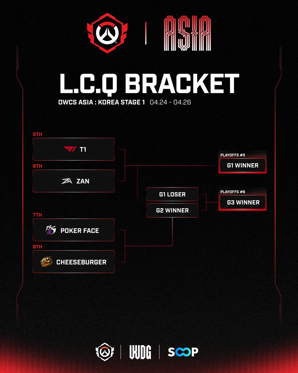 Overwatch Esports Asia tweet media