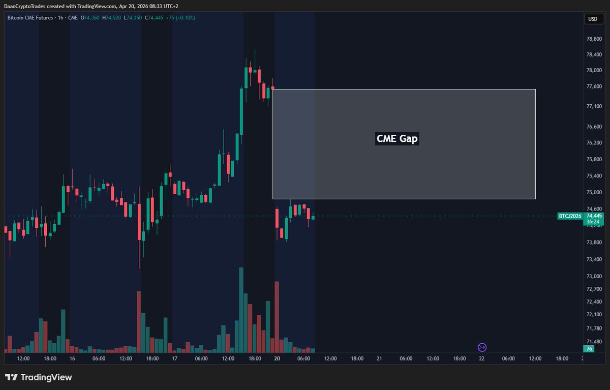 Daan Crypto Trades tweet media