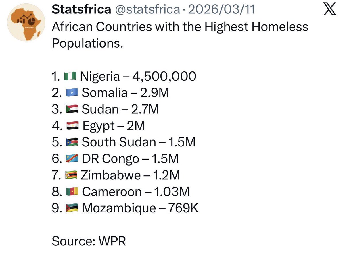 Bongani 𓃵 ™ tweet media