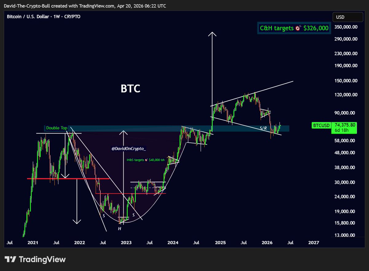 𝐃𝐚𝐯𝐢𝐝𝐎𝐧𝐂𝐫𝐲𝐩𝐭𝐨 📘 tweet media