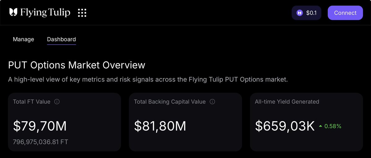 RandomBinarySEQ's tweet photo. Let’s be honest, this is brutal to watch. You had $200M from VCs, raised the target to $1.25B, closed at $208M, and now you’re down to $79M. A 0.5% daily yield with current TVL kills any real growth. Liars are getting punished. $FT $S
@AndreCronjeTech, co-founder of @SonicLabs https://t.co/GklH7PcqXO