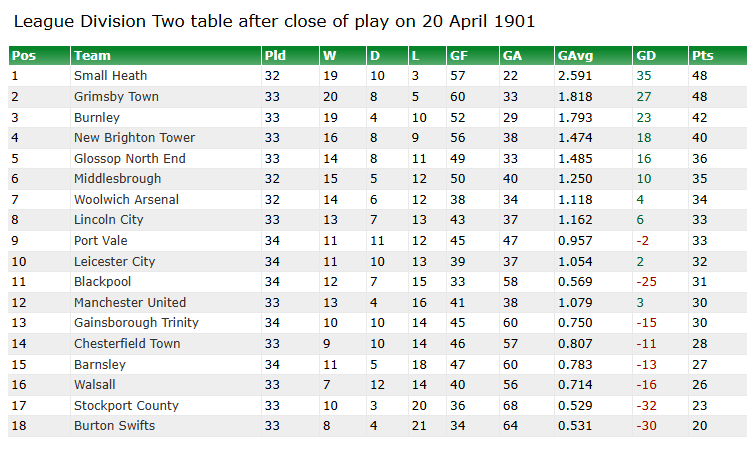 On this GTFC day.... tweet media