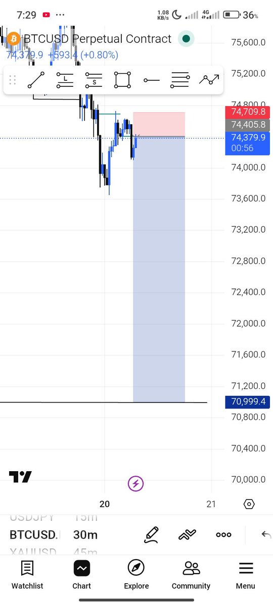 ip_maestro's tweet image. BTC 
#SLP 
Setup ongoing
