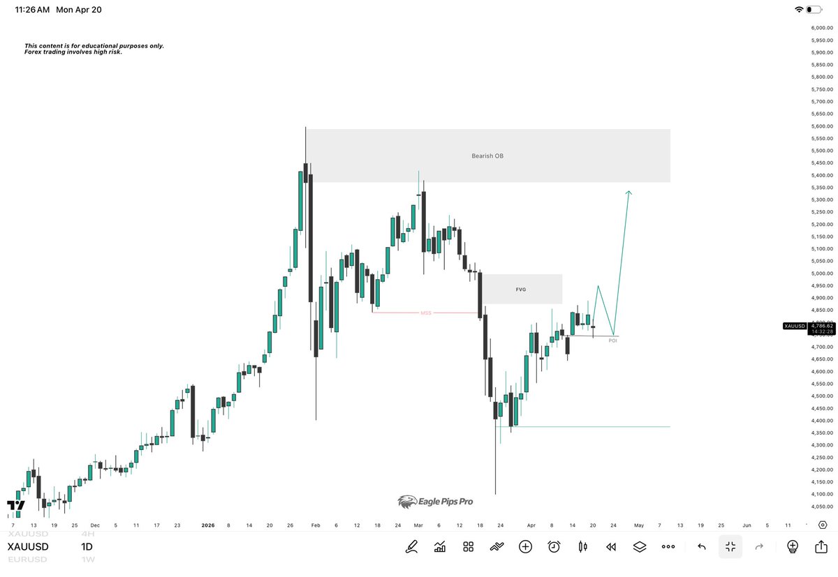Eagle Pips Pro tweet media
