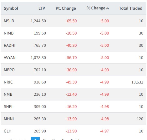 Gems Of Nepal Stock tweet media