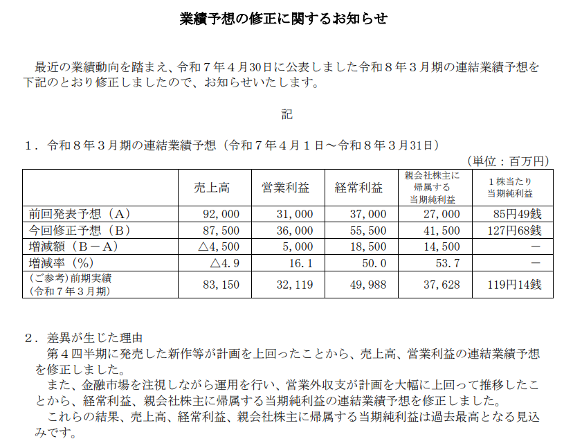 ちゃわんご＠投資の沼 tweet media
