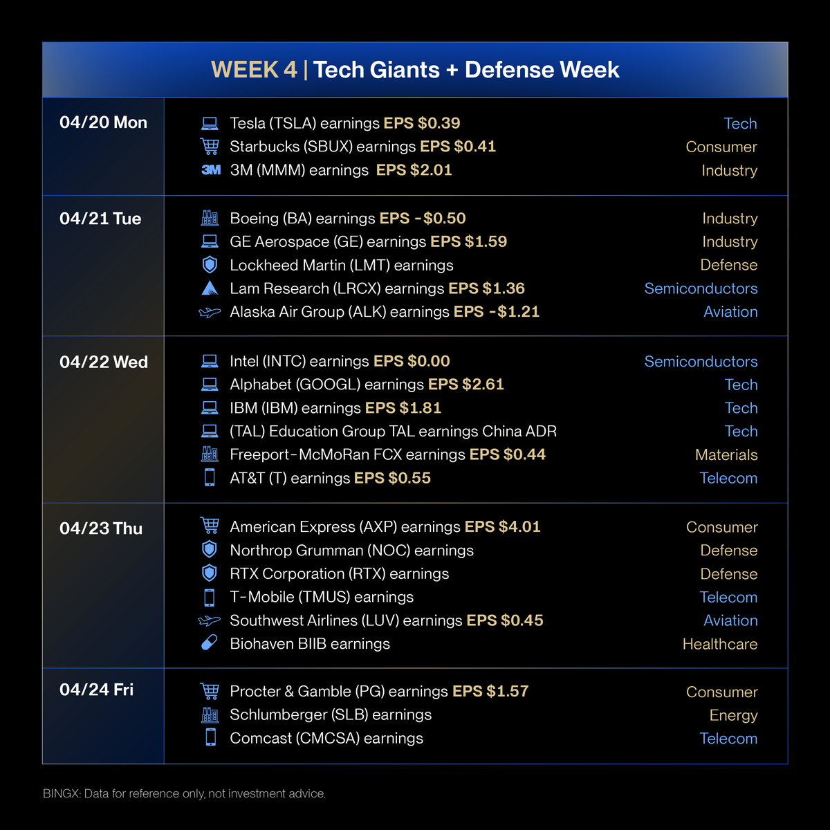 BingXOfficial's tweet photo. Mark your calendar.

From tech to defense, this week could set the tone.

Which one are you watching? https://t.co/YVxHnnMyGF